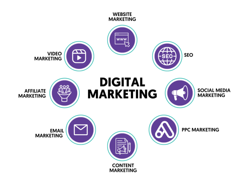 digital-marketing-definition-new